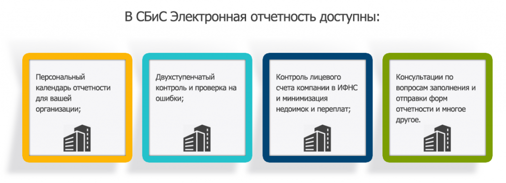 Ошибки отчетности 2